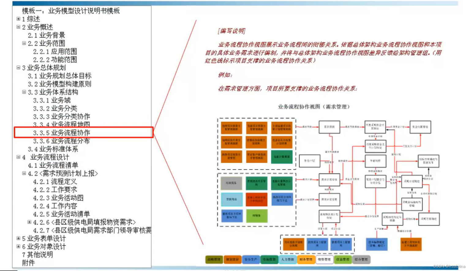 系统架构设计方法-2-业务架构设计篇-CSDN博客