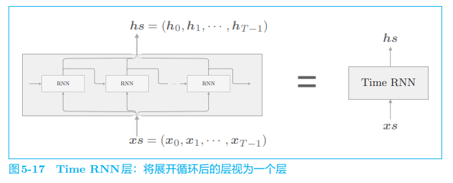 ***插入图5-17***