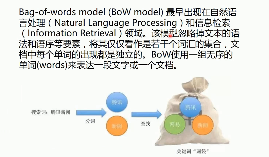 词袋模型介绍+TF-IDF算法介绍（实战）_词袋模型+tf-idf-CSDN博客