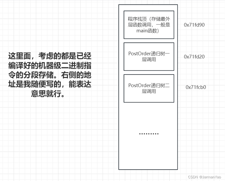 解决二叉树遍历相关问题（过程中深入一下C++递归程序栈编译和执行）