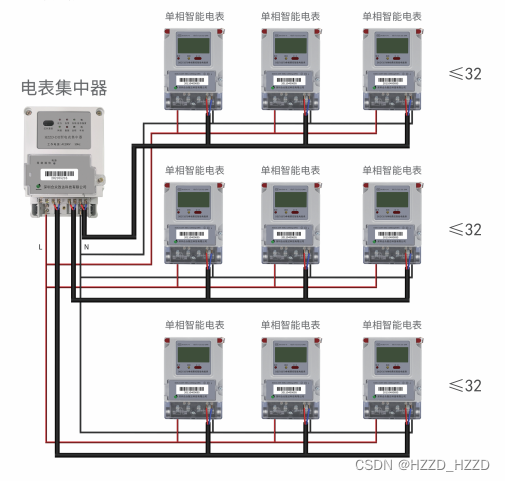 电表采集器是如何接线的？