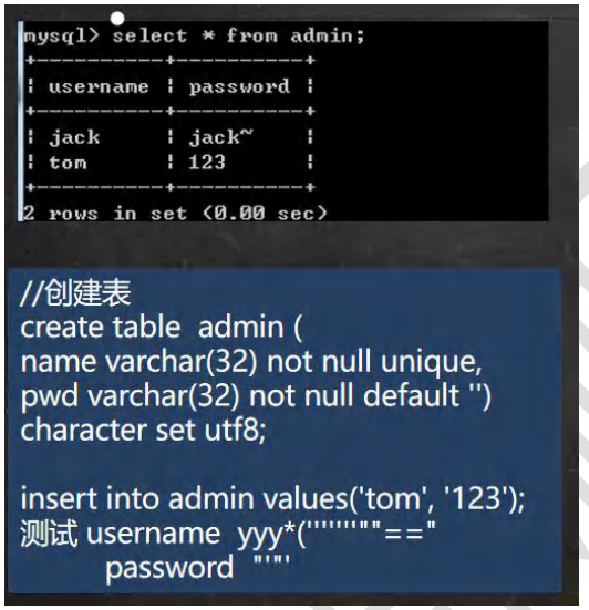 sql注入案例