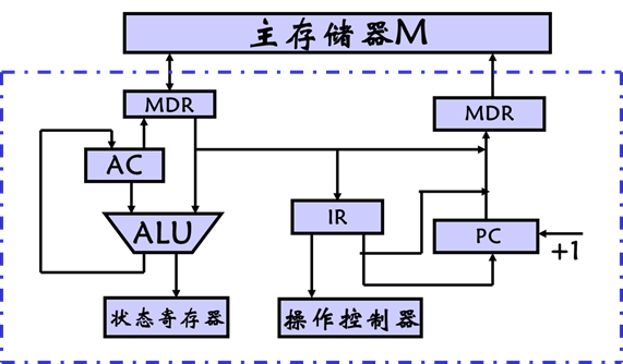 【计算机组成原理】——知识点复习（期末不挂科版）