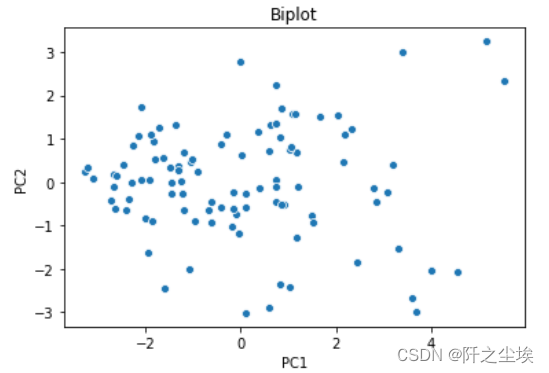 Python机器学习13——主成分分析