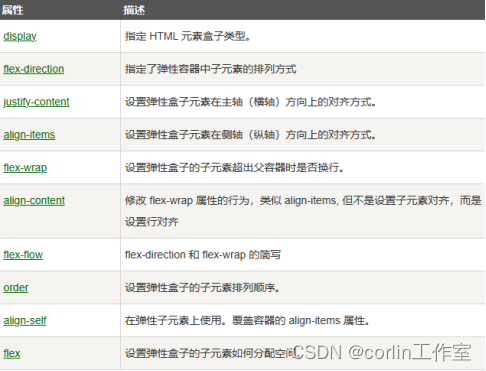 CSS3 分页、框大小、弹性盒子