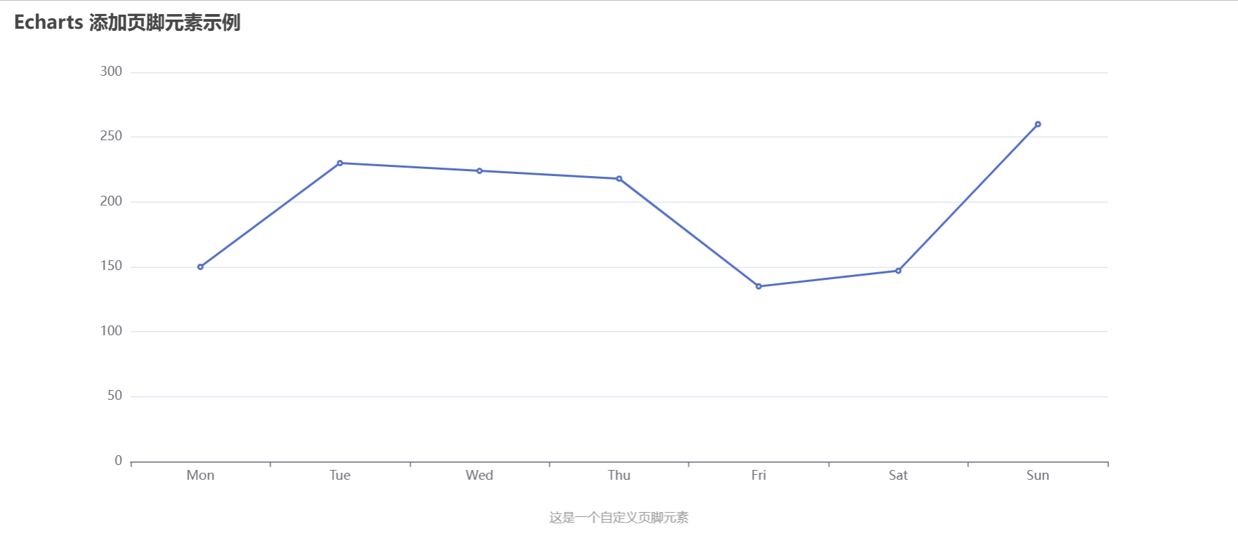 Echarts 如何添加页脚元素