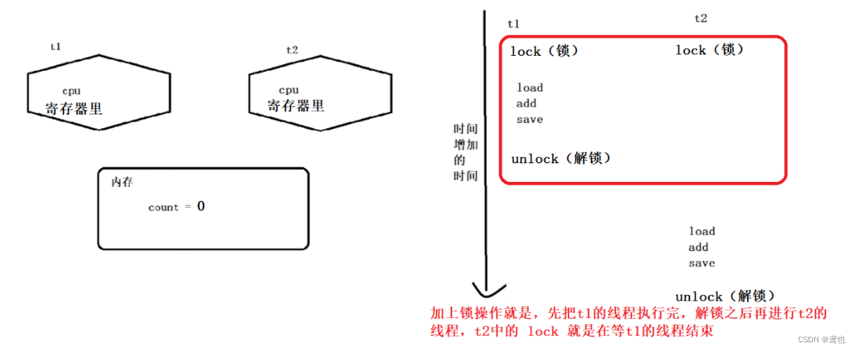 [外链图片转存失败,源站可能有防盗链机制,建议将图片保存下来直接上传(img-MjidHe7H-1653876849289)(D:\常用文件夹\资料信息图片\Typora-image\Image\image-20220524114824902.png)]