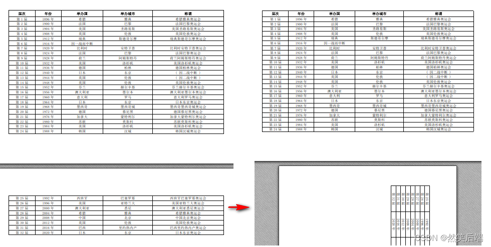 itextpdf横竖版转换