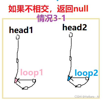 [外链图片转存失败,源站可能有防盗链机制,建议将图片保存下来直接上传(img-hsBtVGih-1633959972336)(https://s3-us-west-2.amazonaws.com/secure.notion-static.com/79fec707-aa4d-490c-86b6-2172e2adf9ff/Untitled.png)]