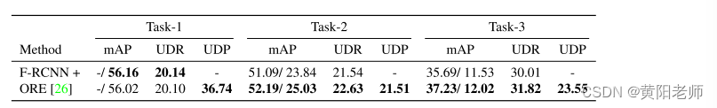 Towards Open-Set Object Detection and Discovery（论文翻译）