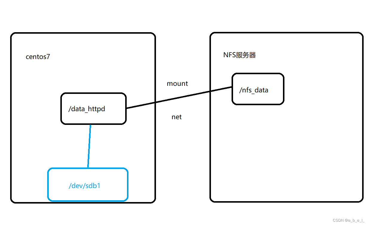 SSH,NFS,FTP_nfs sshCSDN博客