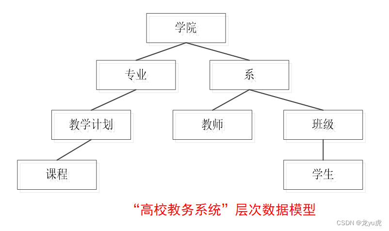 [外链图片转存失败,源站可能有防盗链机制,建议将图片保存下来直接上传(img-9g7buJn1-1677721984552)(C:\Users\Lenovo\AppData\Roaming\Typora\typora-user-images\image-20230302092134685.png)]