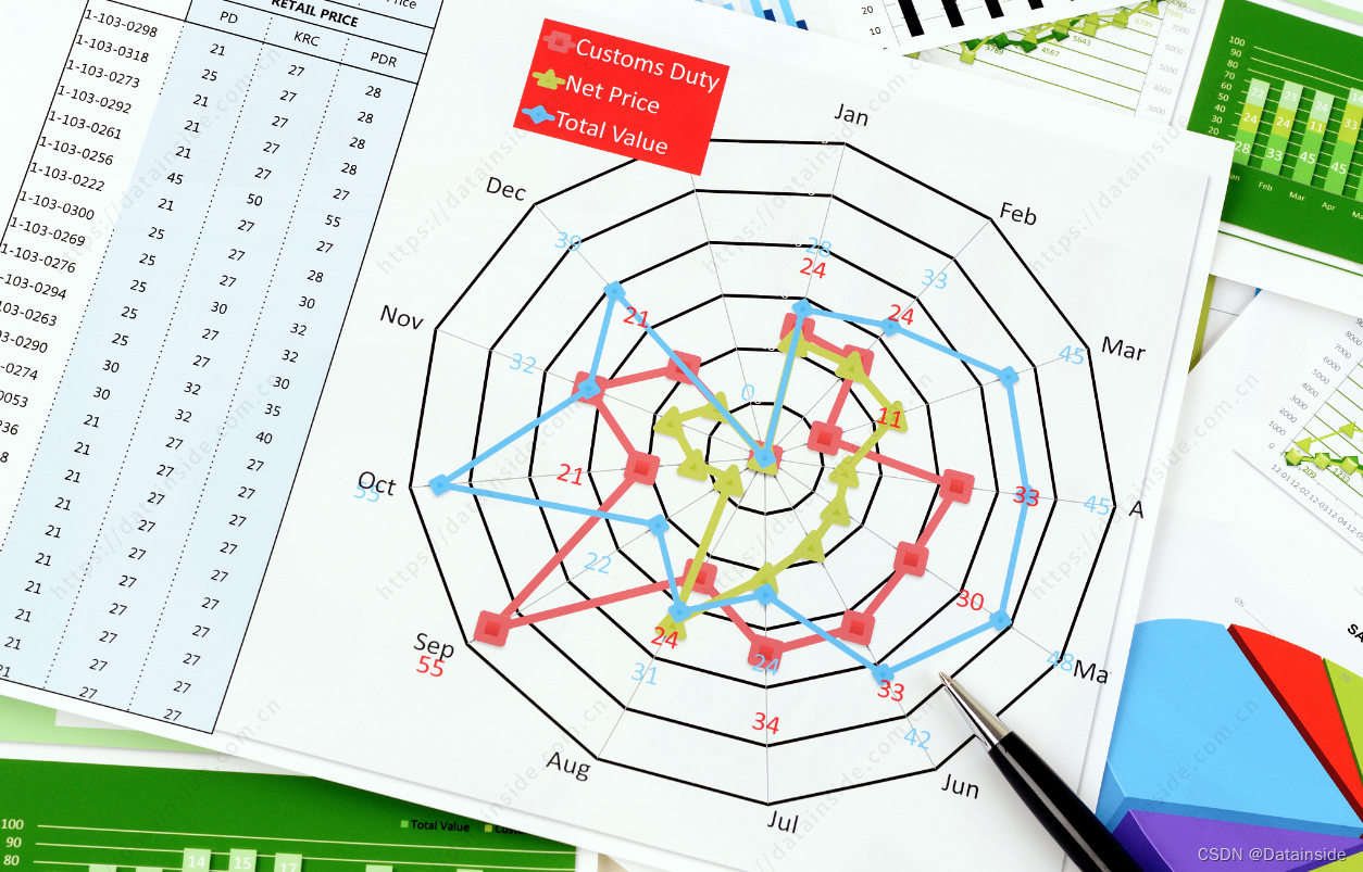 常用数据分析可视化图表解析之【雷达图】