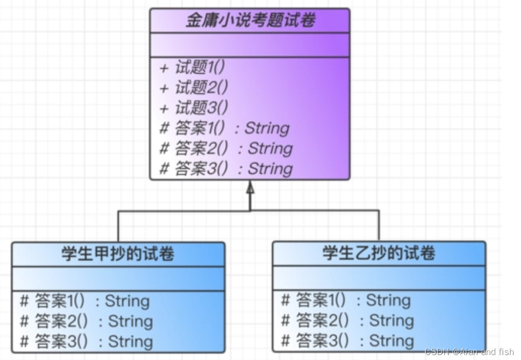 14.python设计模式【模板方法模式】