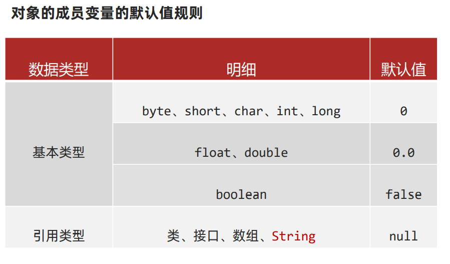 Java笔记07——类和对象_小明使用电饭煲煮饭,然后吃饭 订阅发布模式-CSDN博客