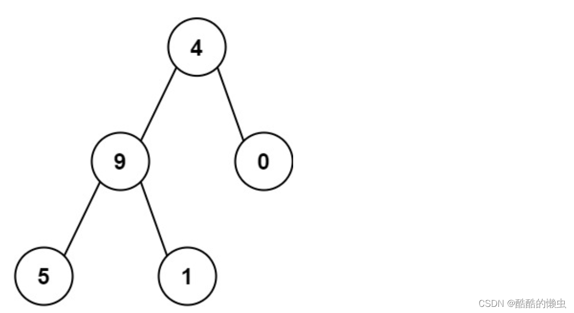 (二叉树) 129. 求根节点到叶节点数字之和 ——【Leetcode每日一题】