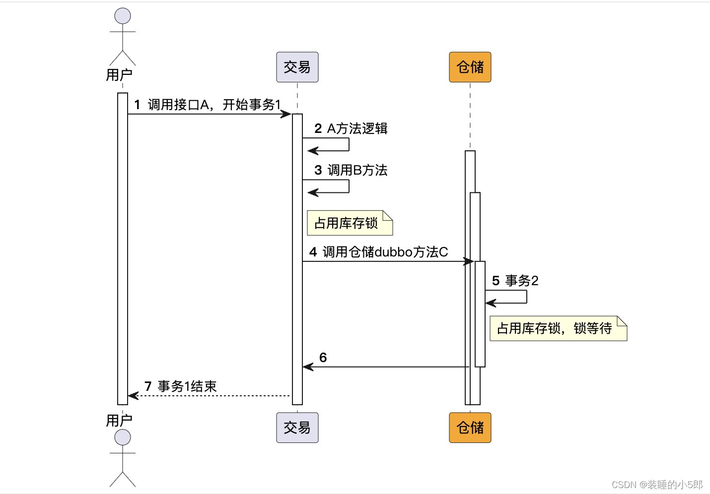 记一次死锁问题