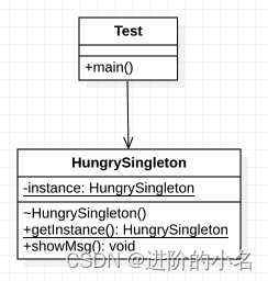 【编码魔法师系列_构建型2.1】单例模式「饿汉式」（Singleton Pattern）