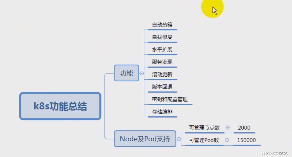 K8s学习笔记3