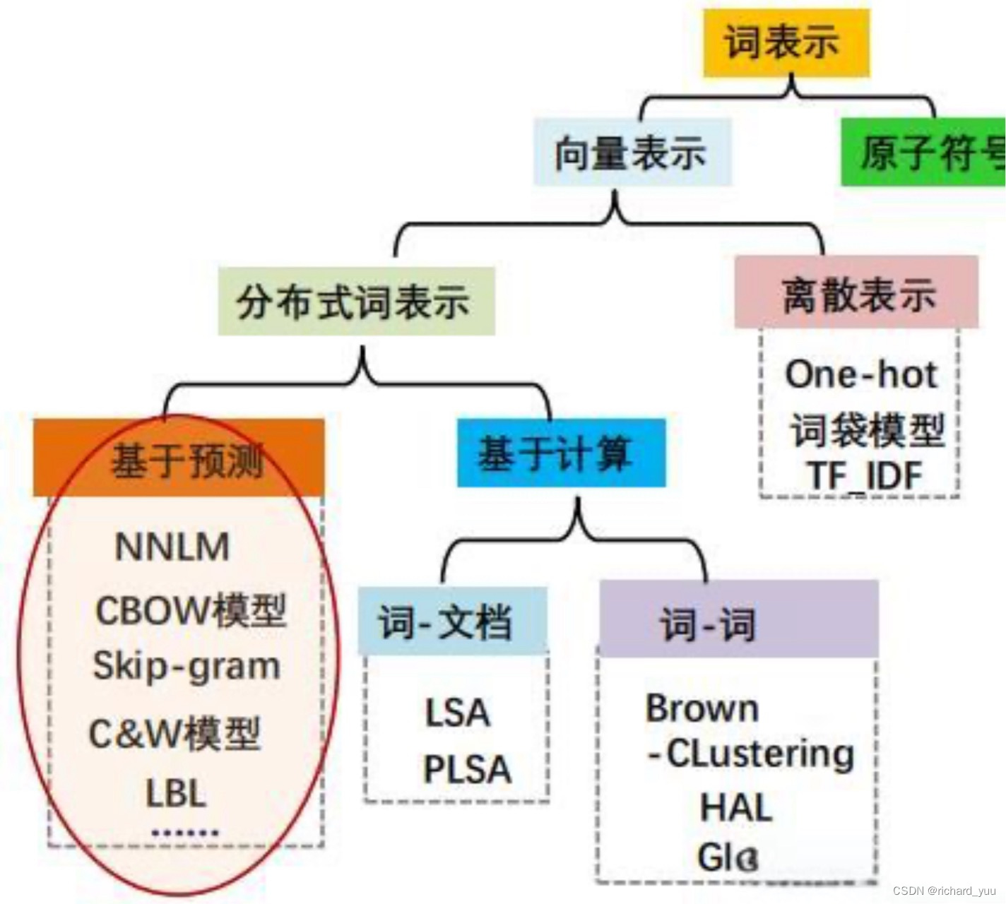 【<span style='color:red;'>AIGC</span>】探索<span style='color:red;'>大</span>语言<span style='color:red;'>模型</span>中的词<span style='color:red;'>元</span>化技术机器应用实例