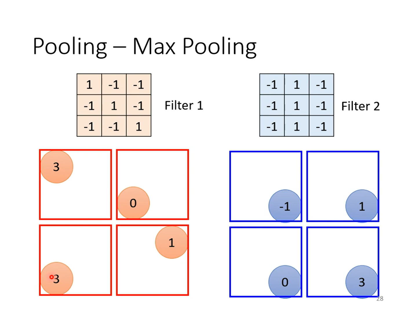 max pooling 2