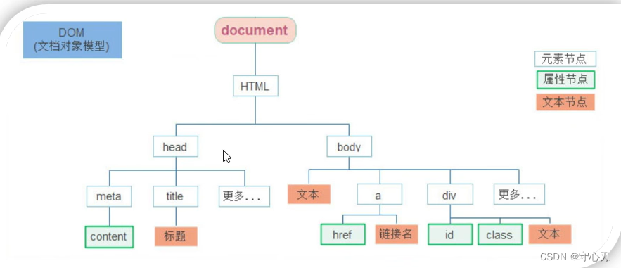 [外链图片转存失败,源站可能有防盗链机制,建议将图片保存下来直接上传(img-mGKzxCzi-1670598716733)(image/image-20221208114909584.png)]