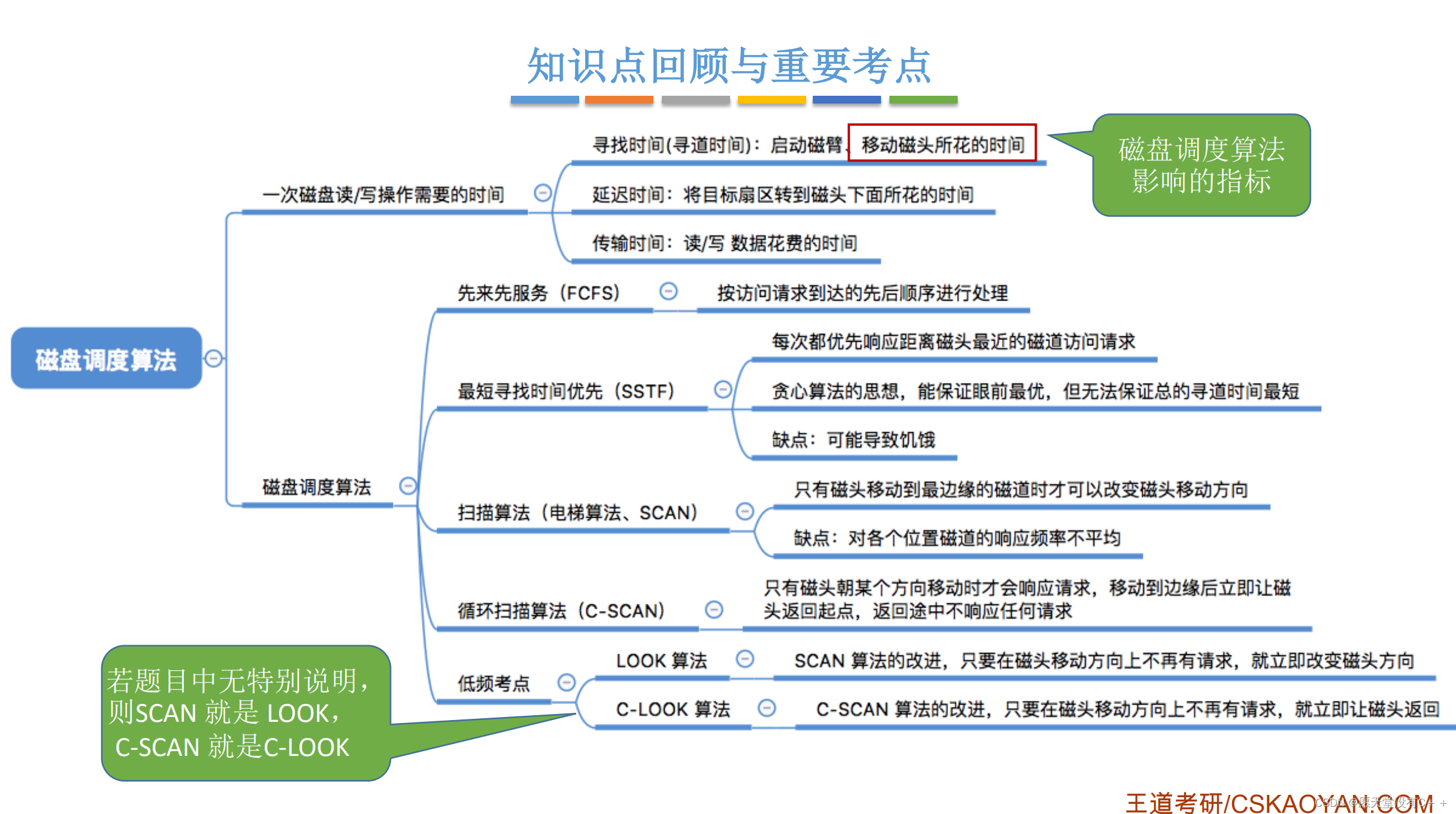 磁壁黏着和饥饿的区别？——参考《王道考研》