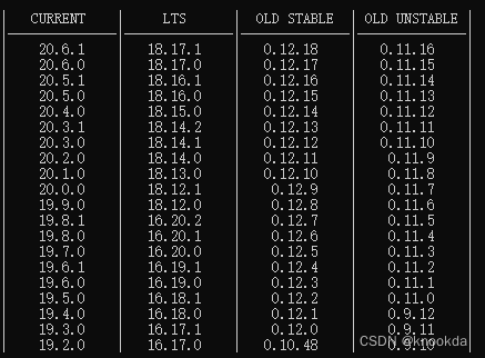 使用nvm管理node.js