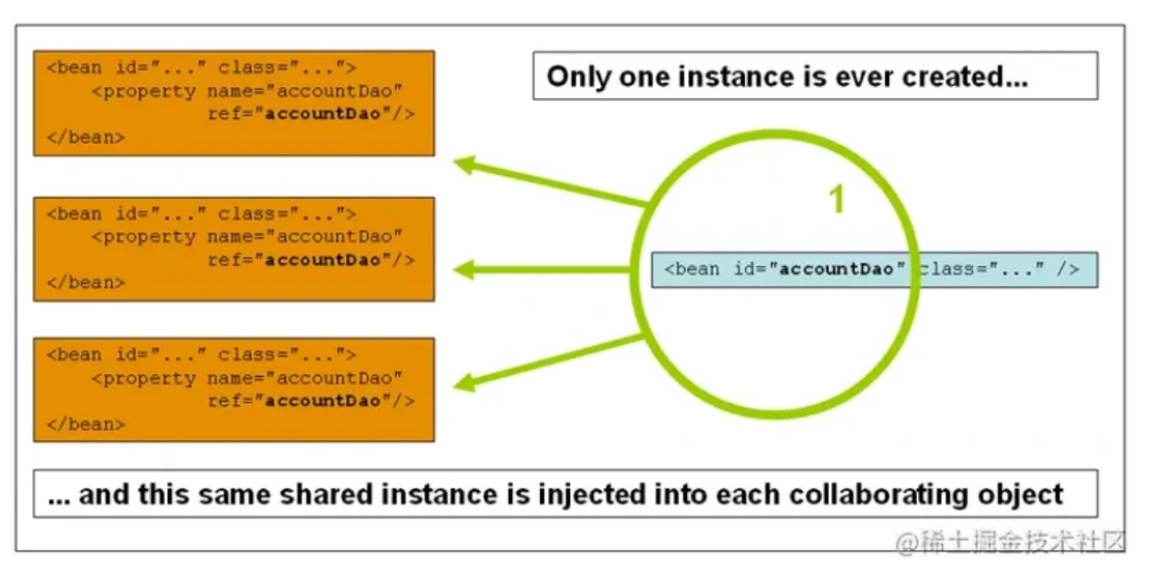 [外链图片转存失败,源站可能有防盗链机制,建议将图片保存下来直接上传(img-wWoQ2DHv-1639742651270)(https://secure1.wostatic.cn/static/j69VR1cVCA1xoNsUrP164L/image.png)]