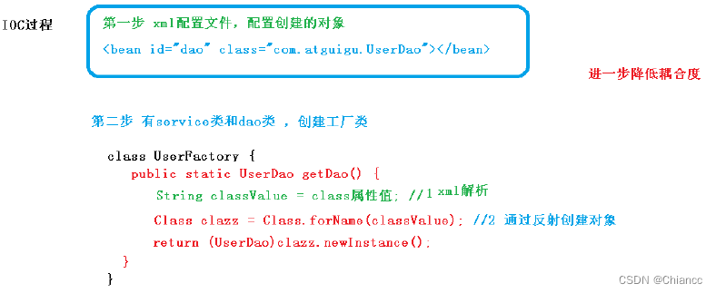 IOC过程