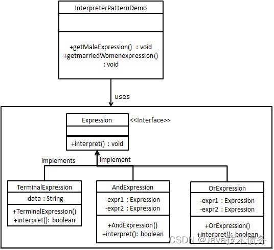 23种设计模式之解释器模式（Interpreter）- Java技术债务