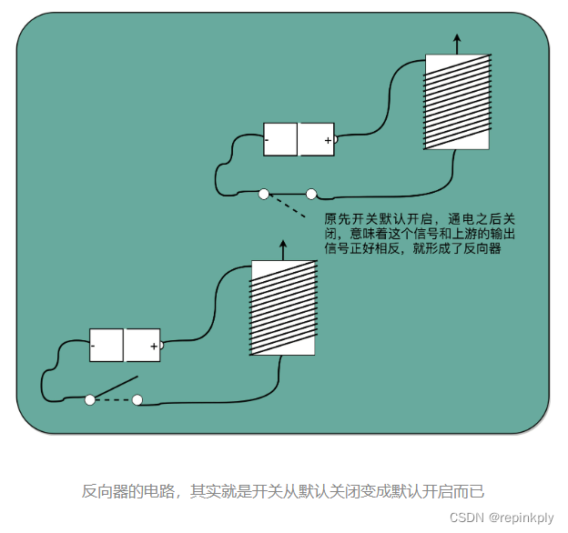 理解电路：从电报机到门电路，我们如何做到“千里传信”？