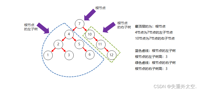 从零开始学习 Java：简单易懂的入门指南之泛型及set集合（二十二）