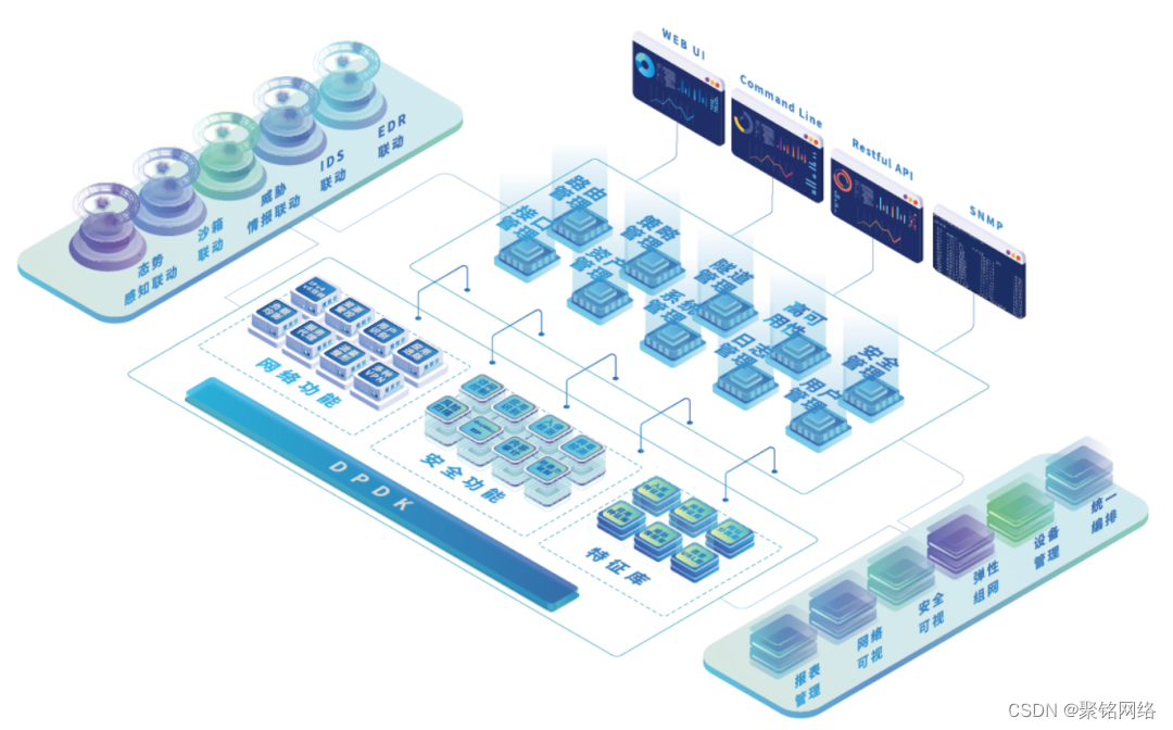 Legend: Juming next-generation firewall system