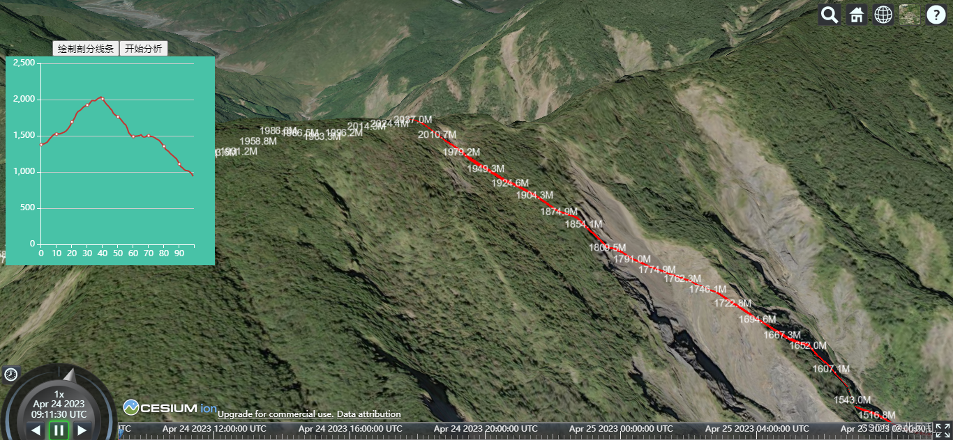 Cesium 三维分析之【地形剖面】