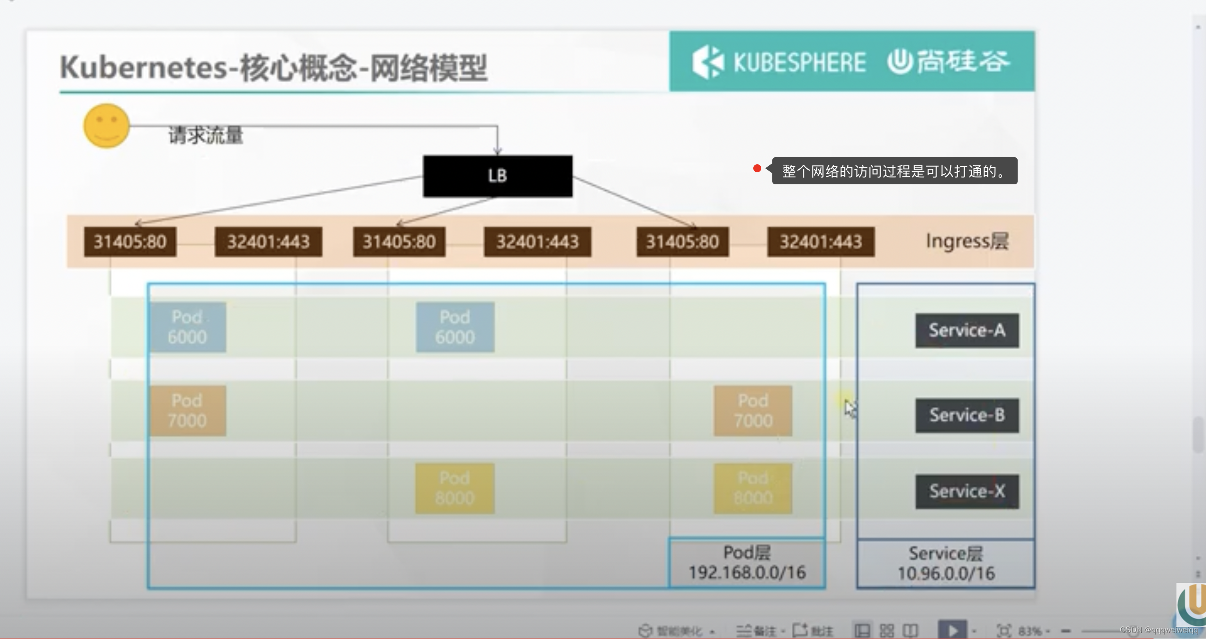 k8s的学习（3）