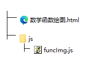 htm+JS实现绘制数学函数绘图