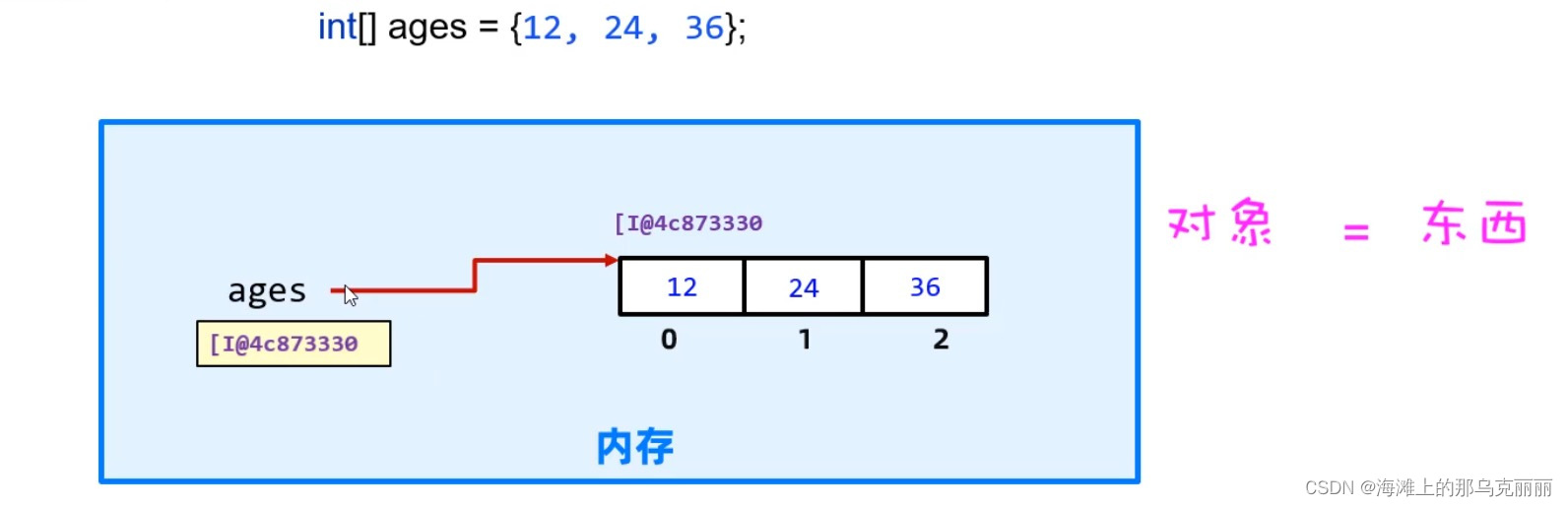 java-数组