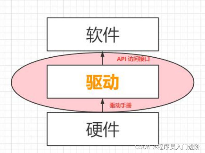 Android 深入系统完全讲解（一）