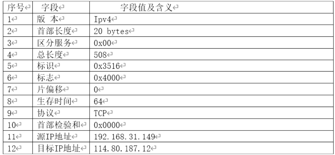 Wireshark的基本使用