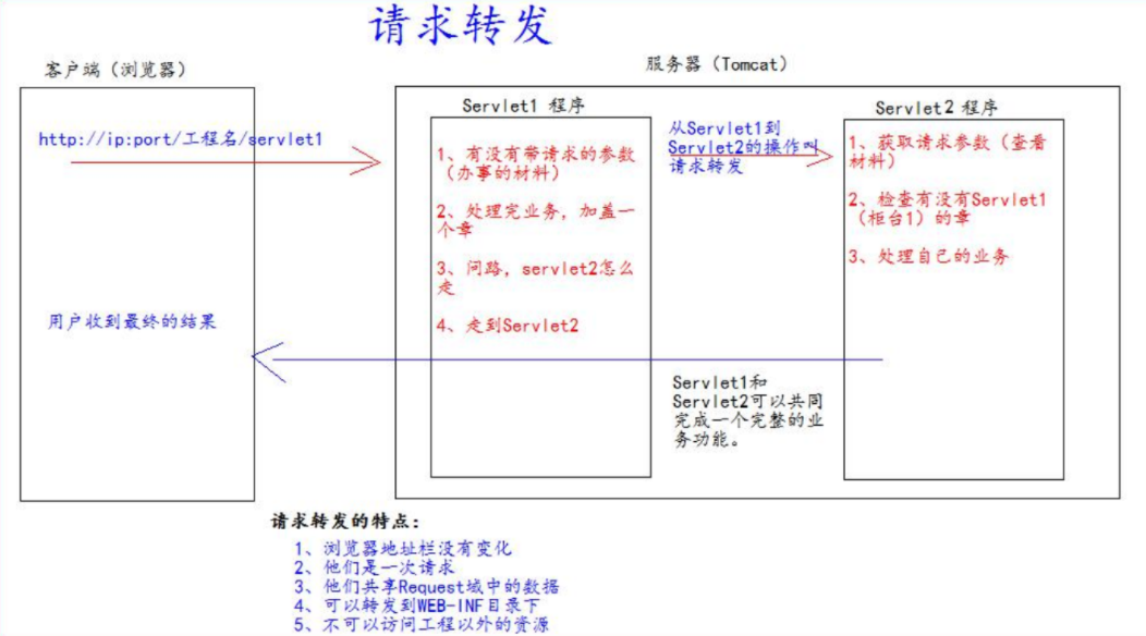 [ͼƬתʧ,Դվз,齫ͼƬֱϴ(img-5pPmqiyT-1629025542974)(C:\Users\hp\AppData\Roaming\Typora\typora-user-images\image-20210812141109093.png)]