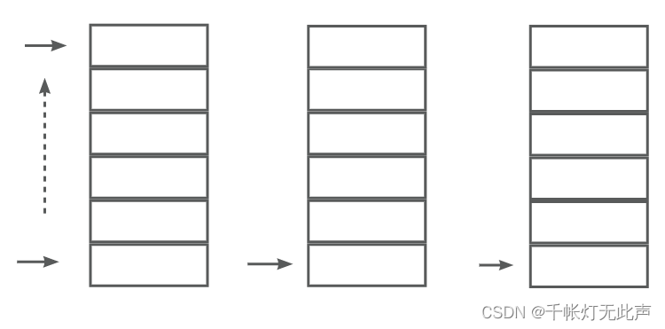 C++栈和队列（详解+刷题）