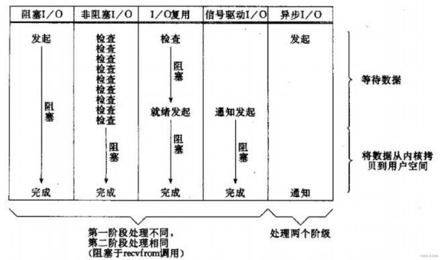 【计算机网络笔记十】计算机网络面试问题总结