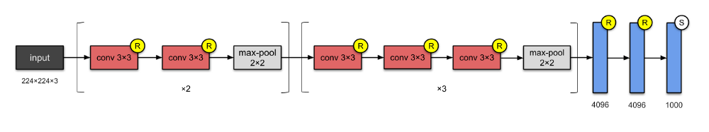 图解CNN十大算法架构_算法架构图-CSDN博客