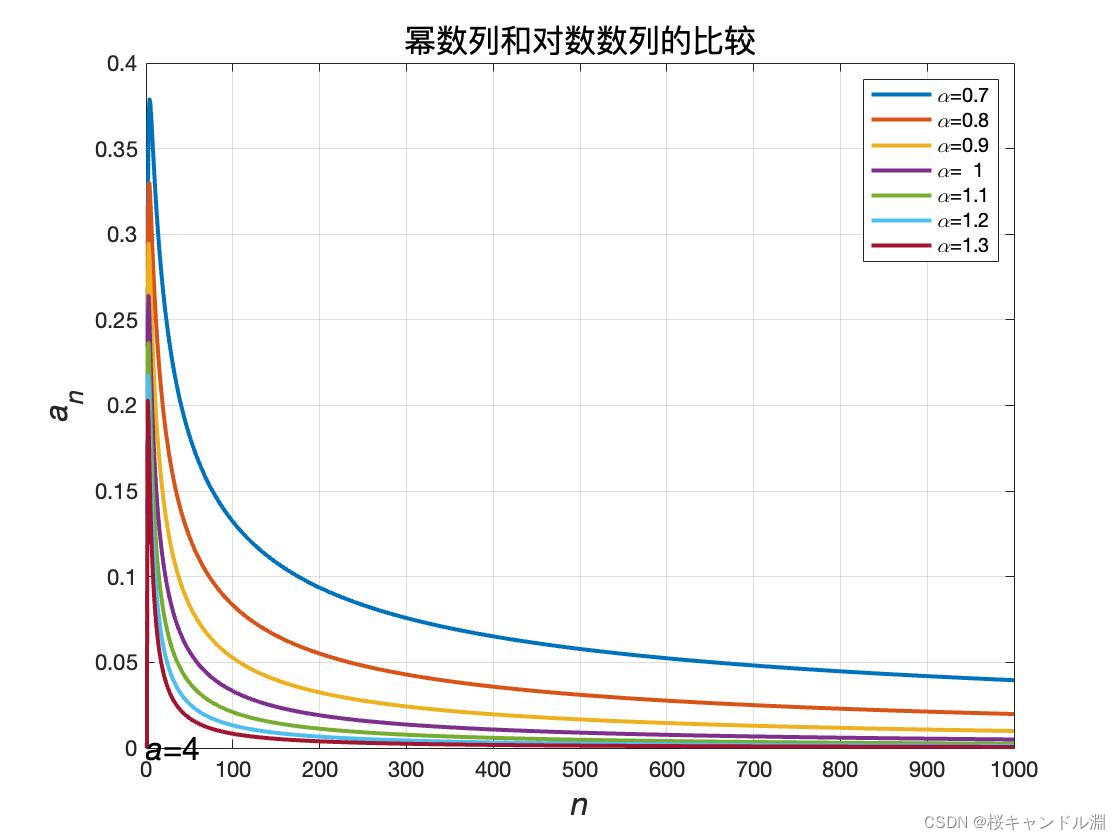 MATLAB求极限