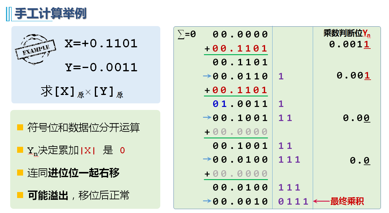 乘法例子