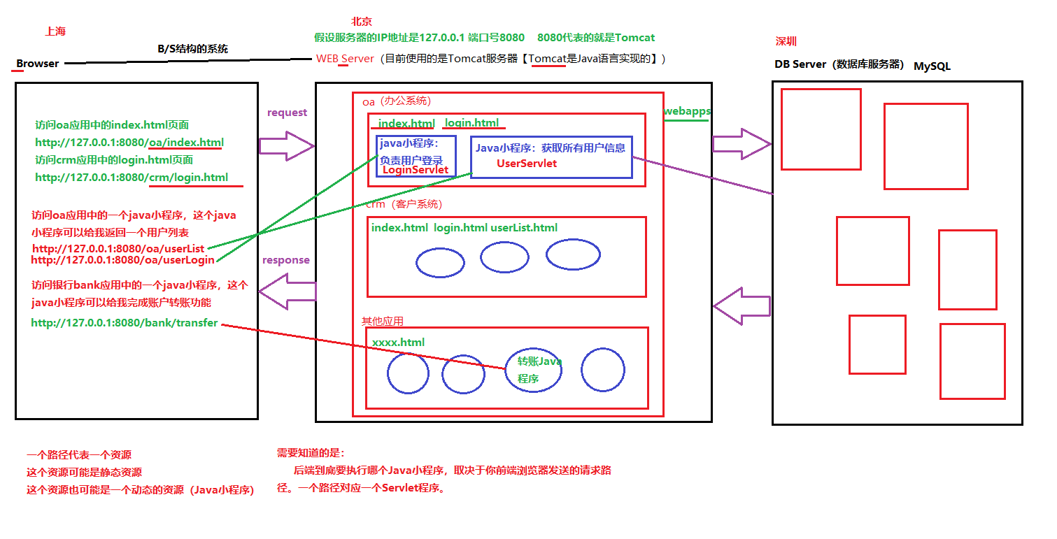 [外链图片转存失败,源站可能有防盗链机制,建议将图片保存下来直接上传(img-cmi4PTEA-1641883730448)(互联网通信过程.assets/BS结构系统的通信原理2.png)]