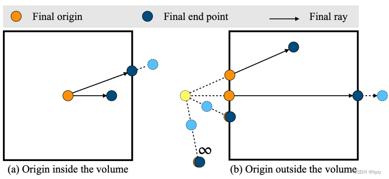 【论文笔记】Point Cloud Forecasting as a Proxy for 4D Occupancy Forecasting