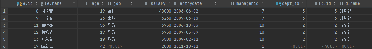 MySQL学习（三）——多表连接查询