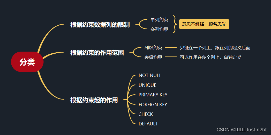 尚硅谷宋红康MySQL笔记 10-13